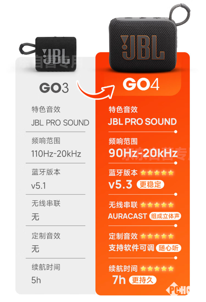范！JBL GO4音乐金砖四代 优惠进行中long8唯一中国网站轻巧便携蓝牙音箱典(图1)